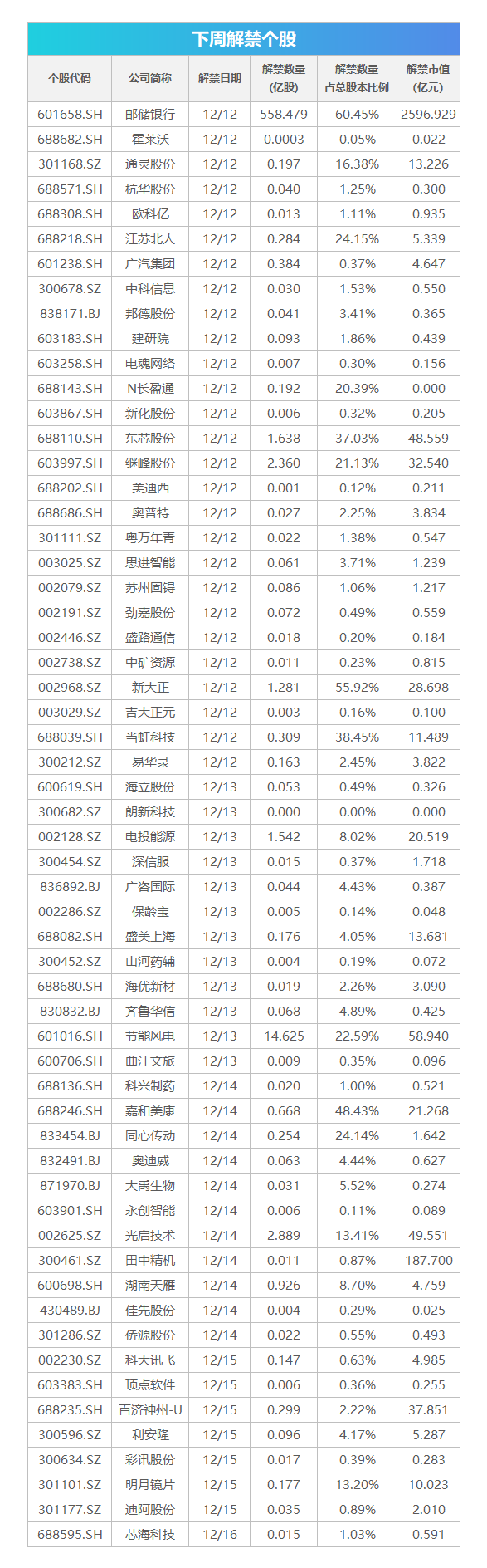 下周影响市场重要资讯前瞻