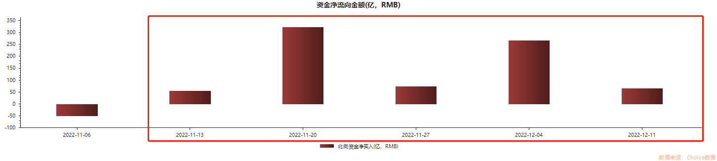 ”豪饮“白酒、”喜提“家电 临近年终，北向资金抄了哪些”底“？