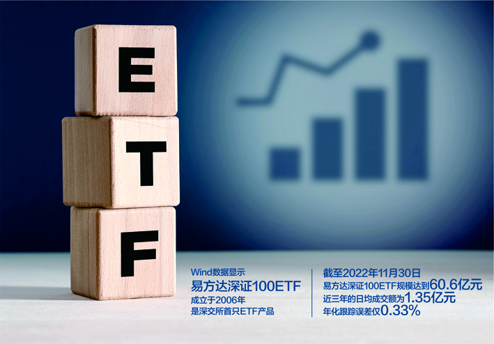 深证100ETF期权于今日上市